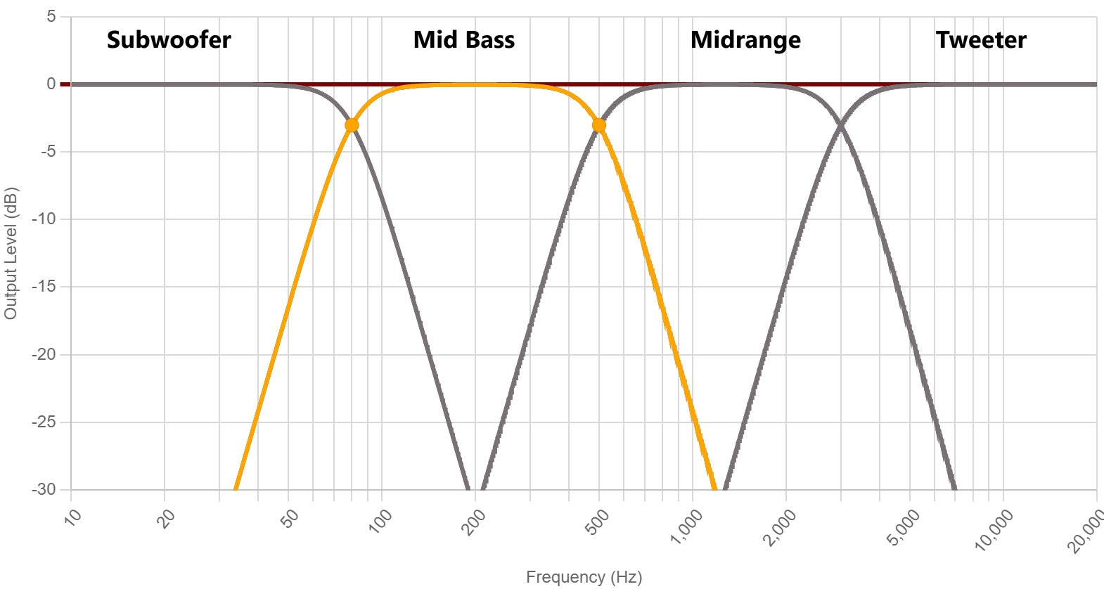 miniDSP Flex HTx