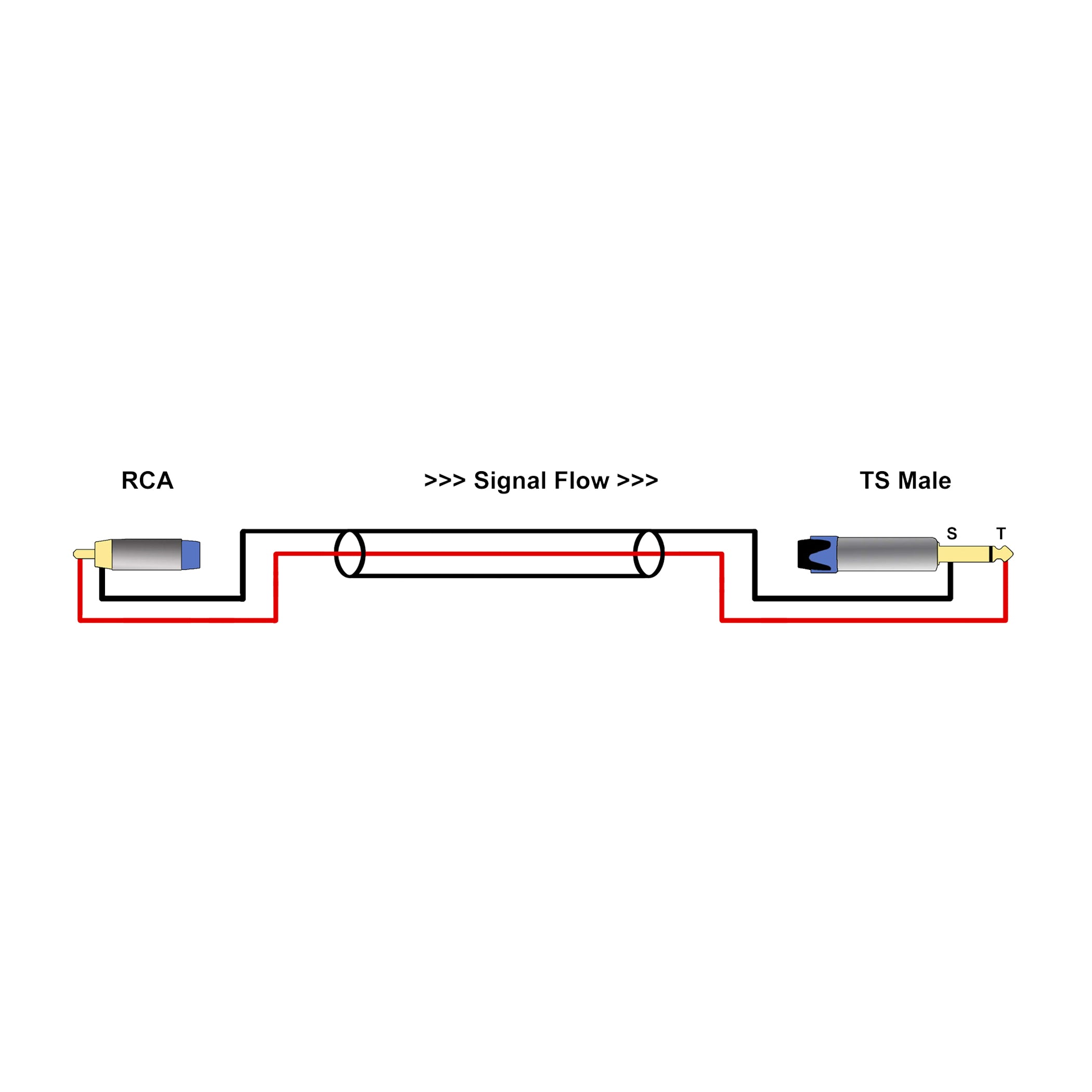RCA Male to TS Male 3' Cables - pair