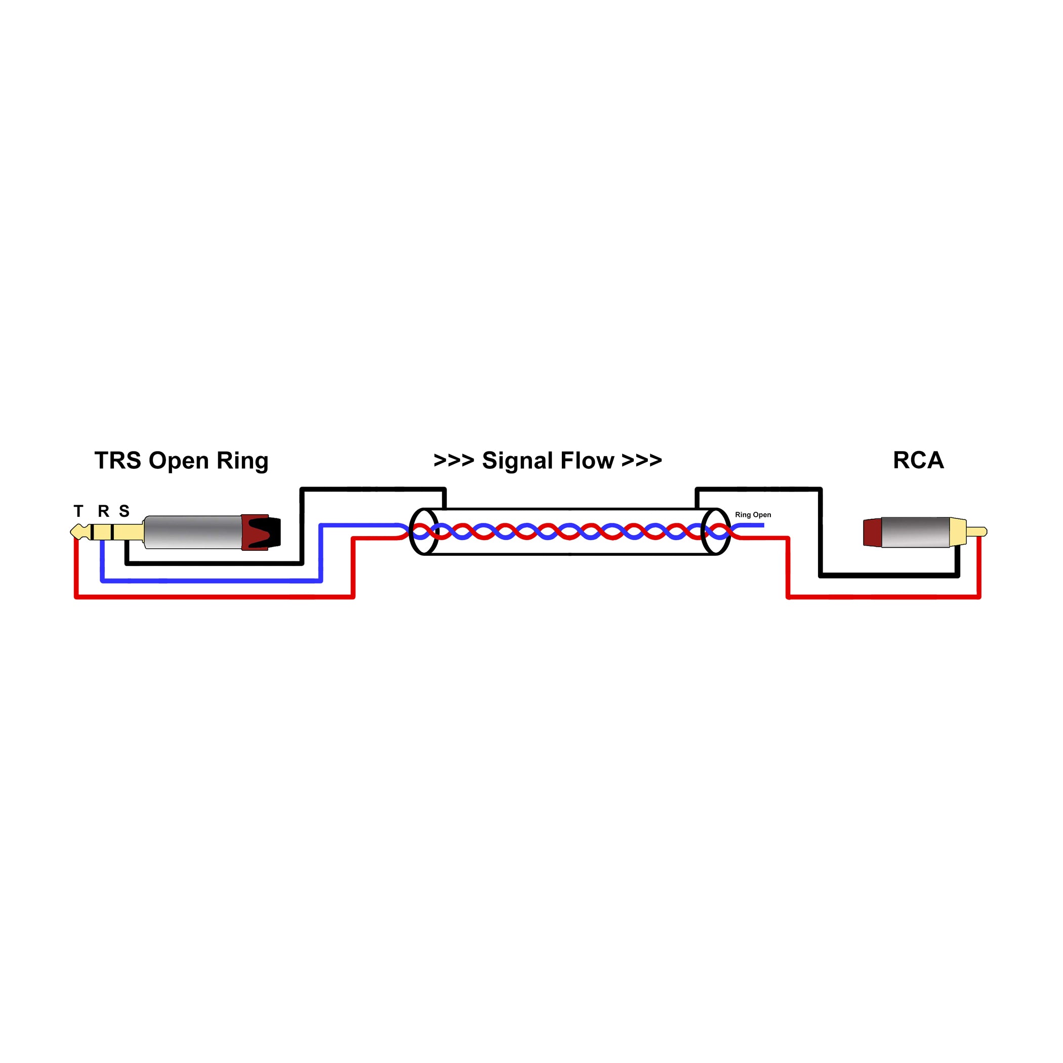 TRS Male to RCA Male (Open Ring) Cable - each