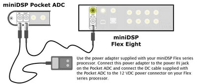 PocketADC miniDSP