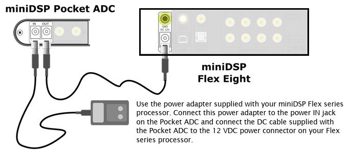 PocketADC miniDSP