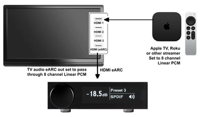miniDSP Flex HT