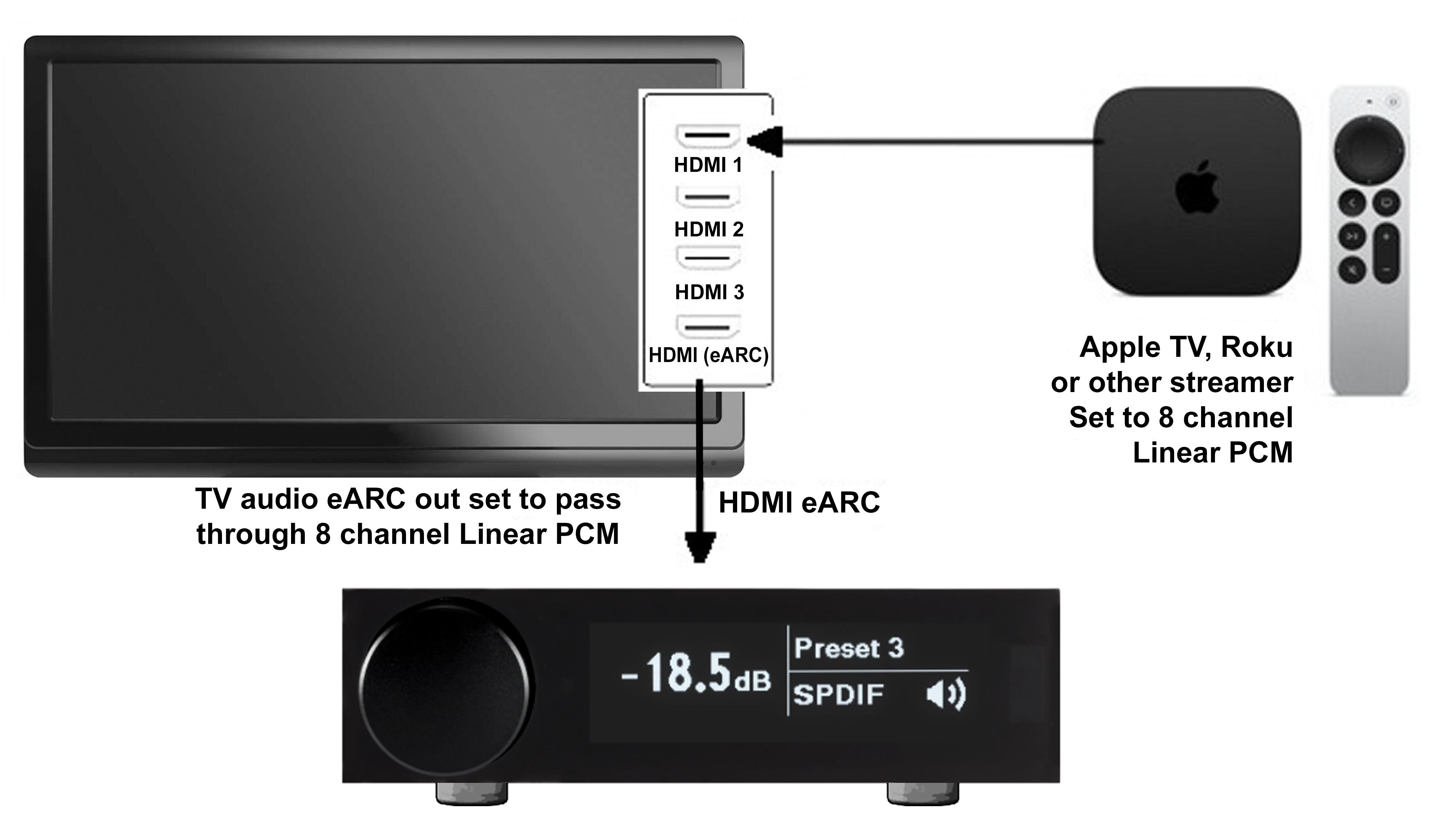 miniDSP Flex HT