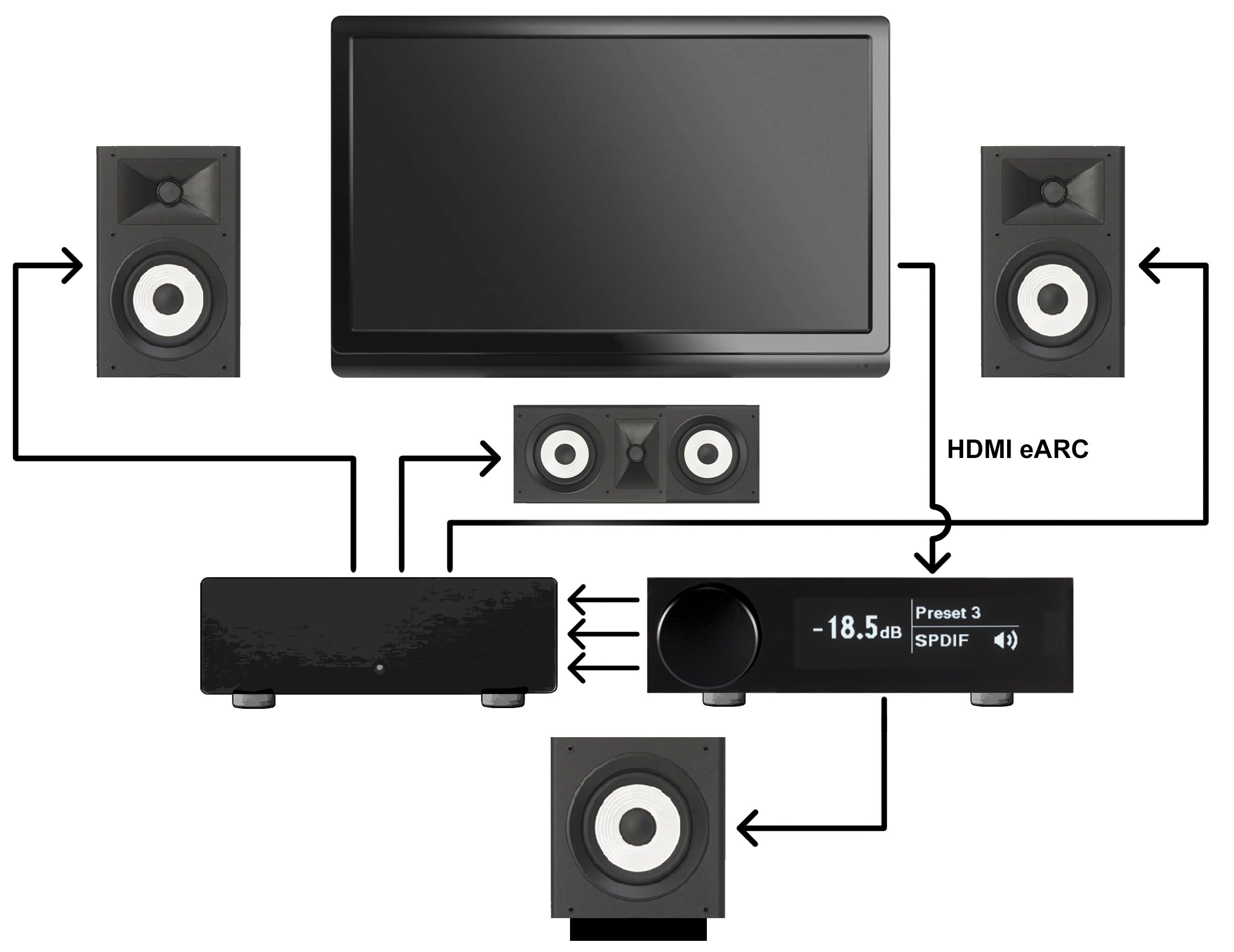 miniDSP Flex RCA