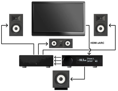 miniDSP Flex RCA