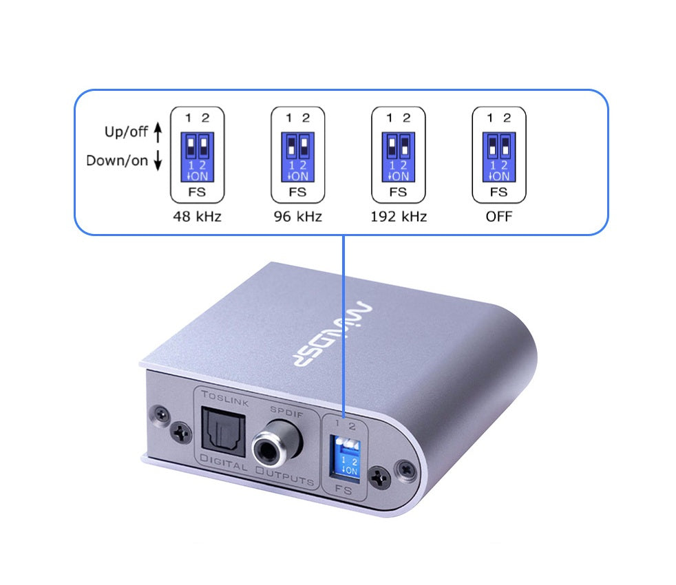 PocketADC miniDSP