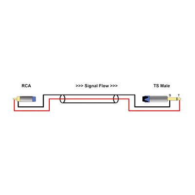 RCA Male to TS Male 3' Cables - pair