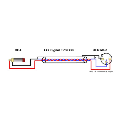 RCA Male to XLR Male 3' Cables - pair