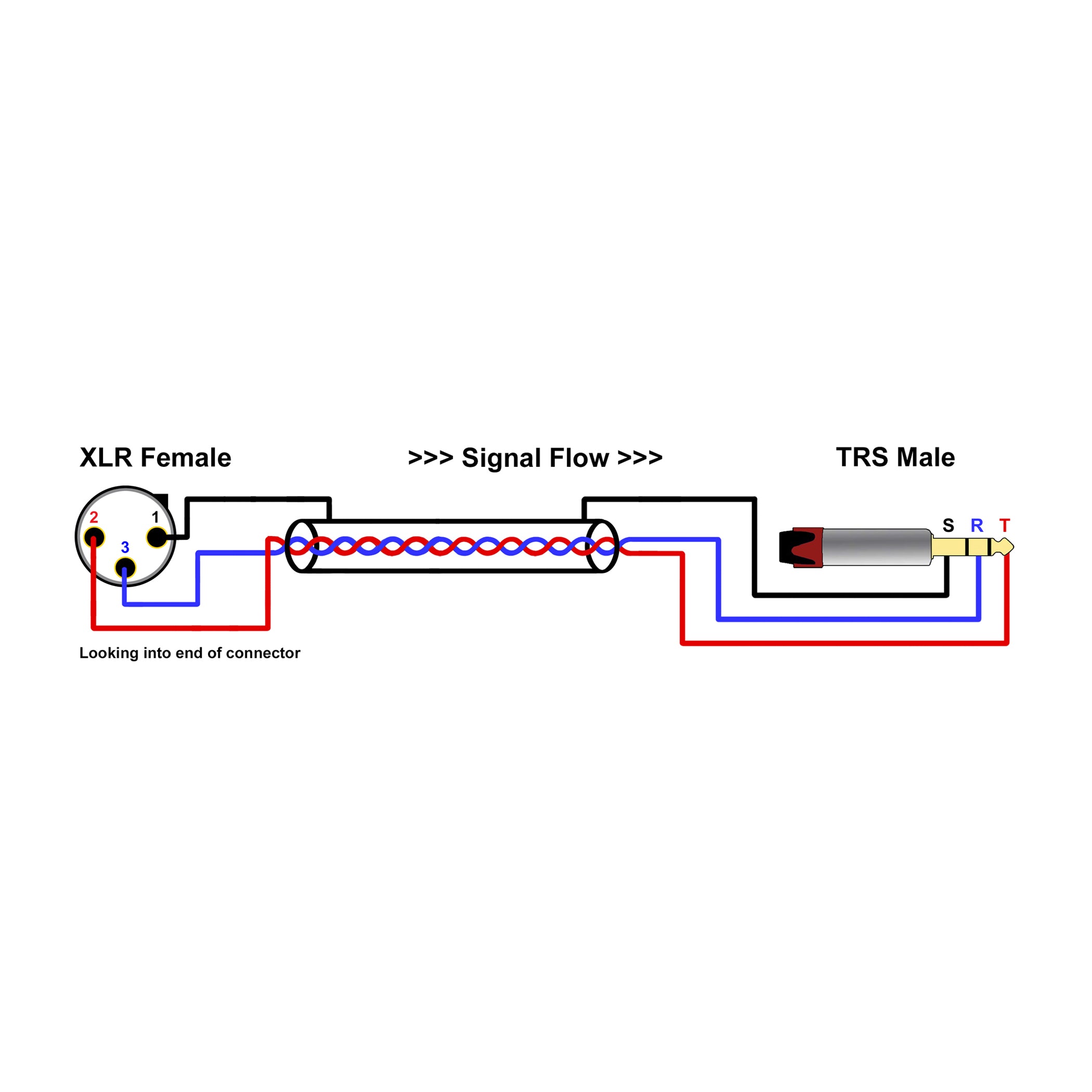 TRS Male to XLR Female 3' Cables - pair