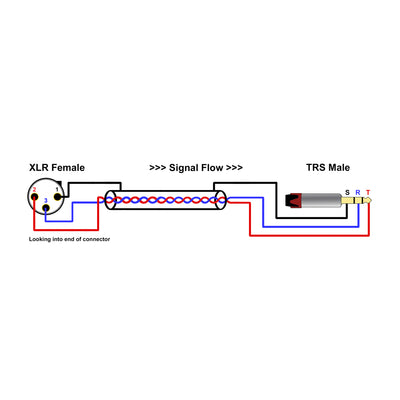 TRS Male to XLR Female 3' Cables - pair
