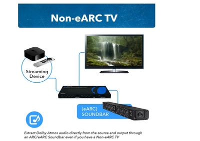OREI HDA-934 18 G 4x1 Switcher with ARC eARC Function