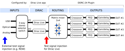 miniDSP DDRC-24
