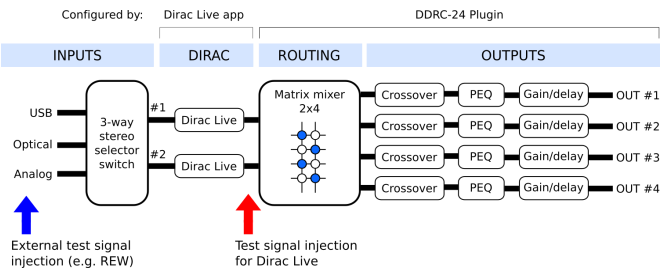 miniDSP DDRC-24