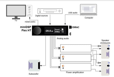 miniDSP Flex HT