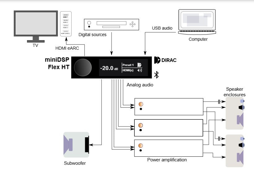 miniDSP Flex HT